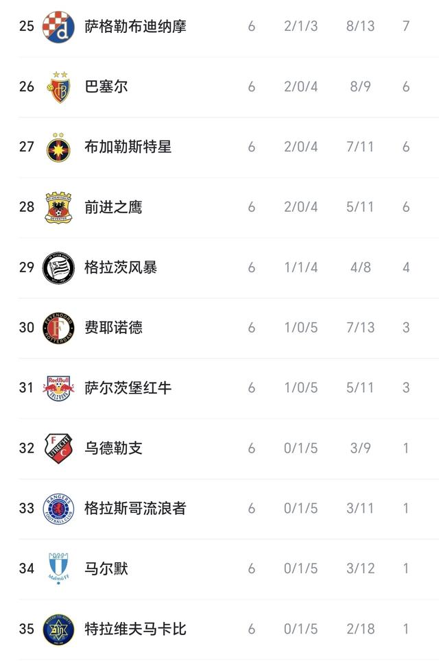 星空娱乐网址 -欧联赛程吃紧，斯图加特冲刺阶段完成体检，目标明确，资深球员宣示担当的简单介绍